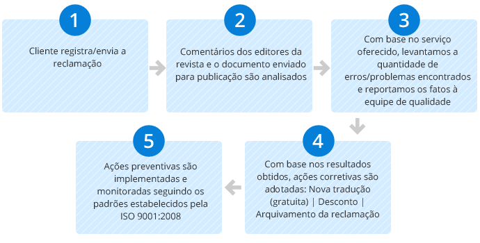 chinês  tradução,Holy tradução Empresa,Empresa de tradução chinês，Empresa de tradução shenzhen